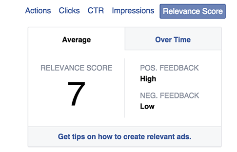 Relevance Score