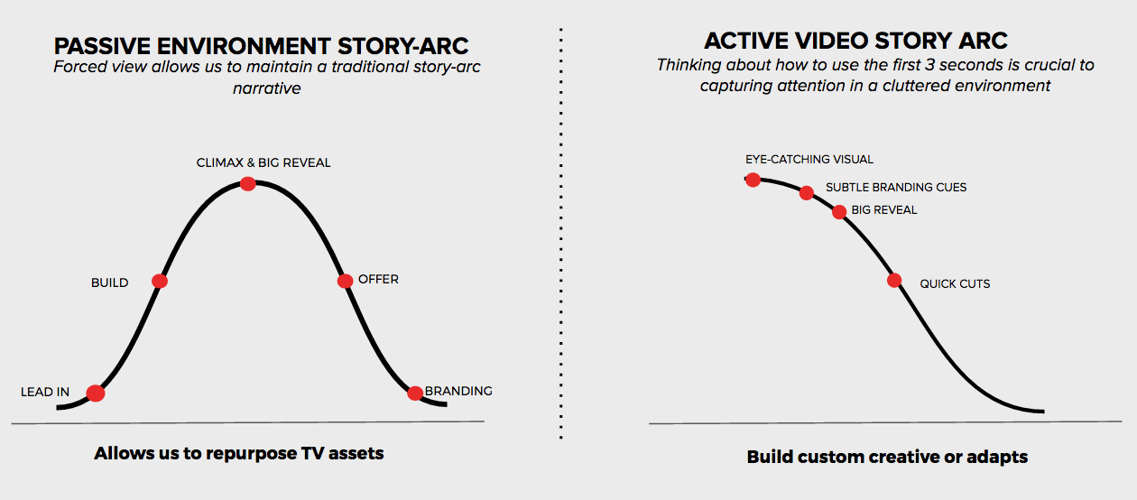 Story Arc