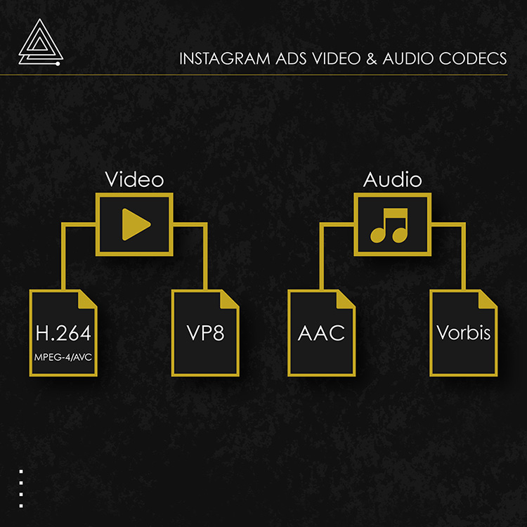 instagram ad video and audio codecs