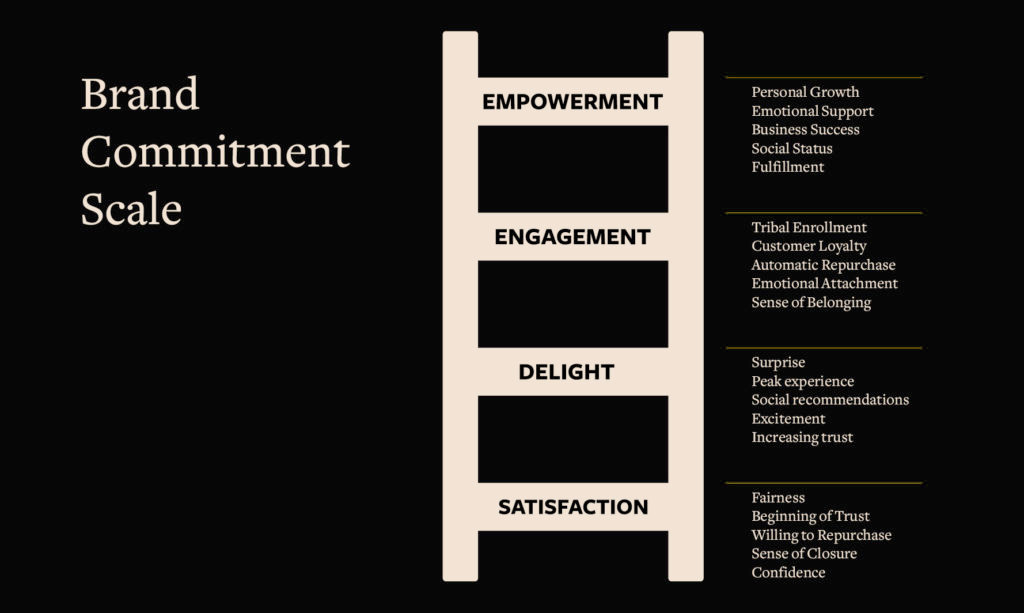 measuring brand success