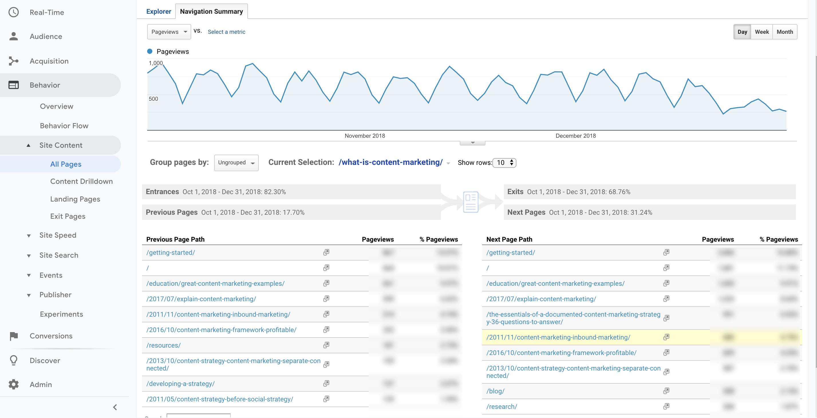 content audit